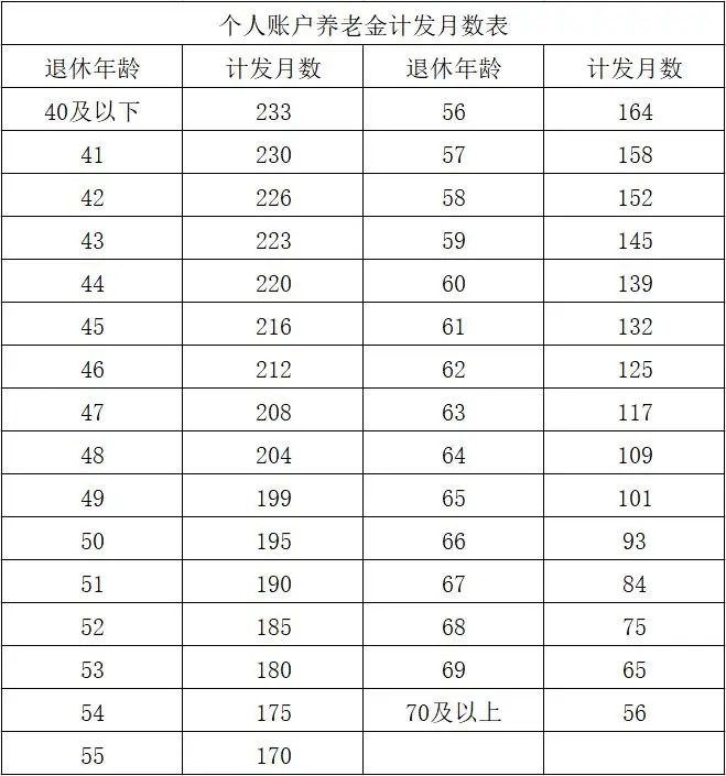 宁波退休手续办理流程（退休条件＋退休流程＋养老金计算）