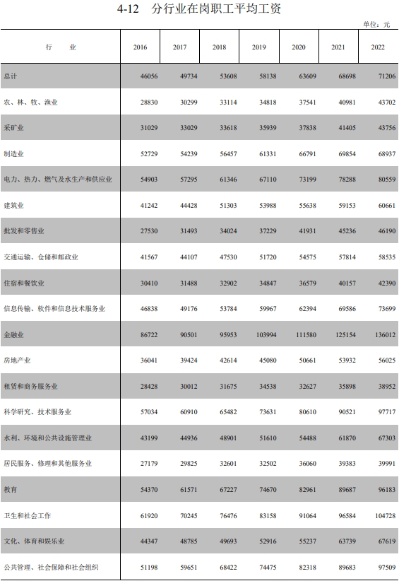 十堰平均工资标准2023最新，十堰平均工资2022年是多少