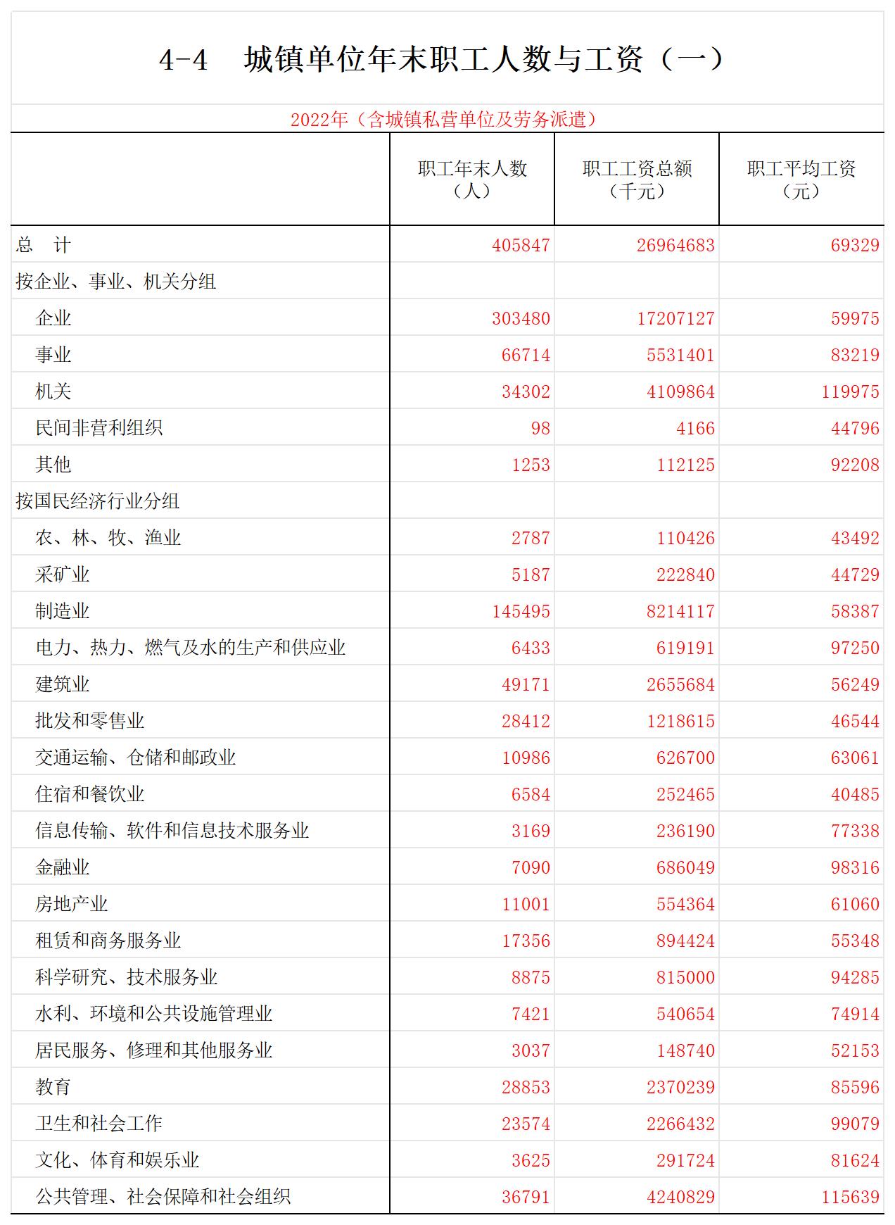 荆门平均工资标准2023公布，荆门平均工资2022年多少钱