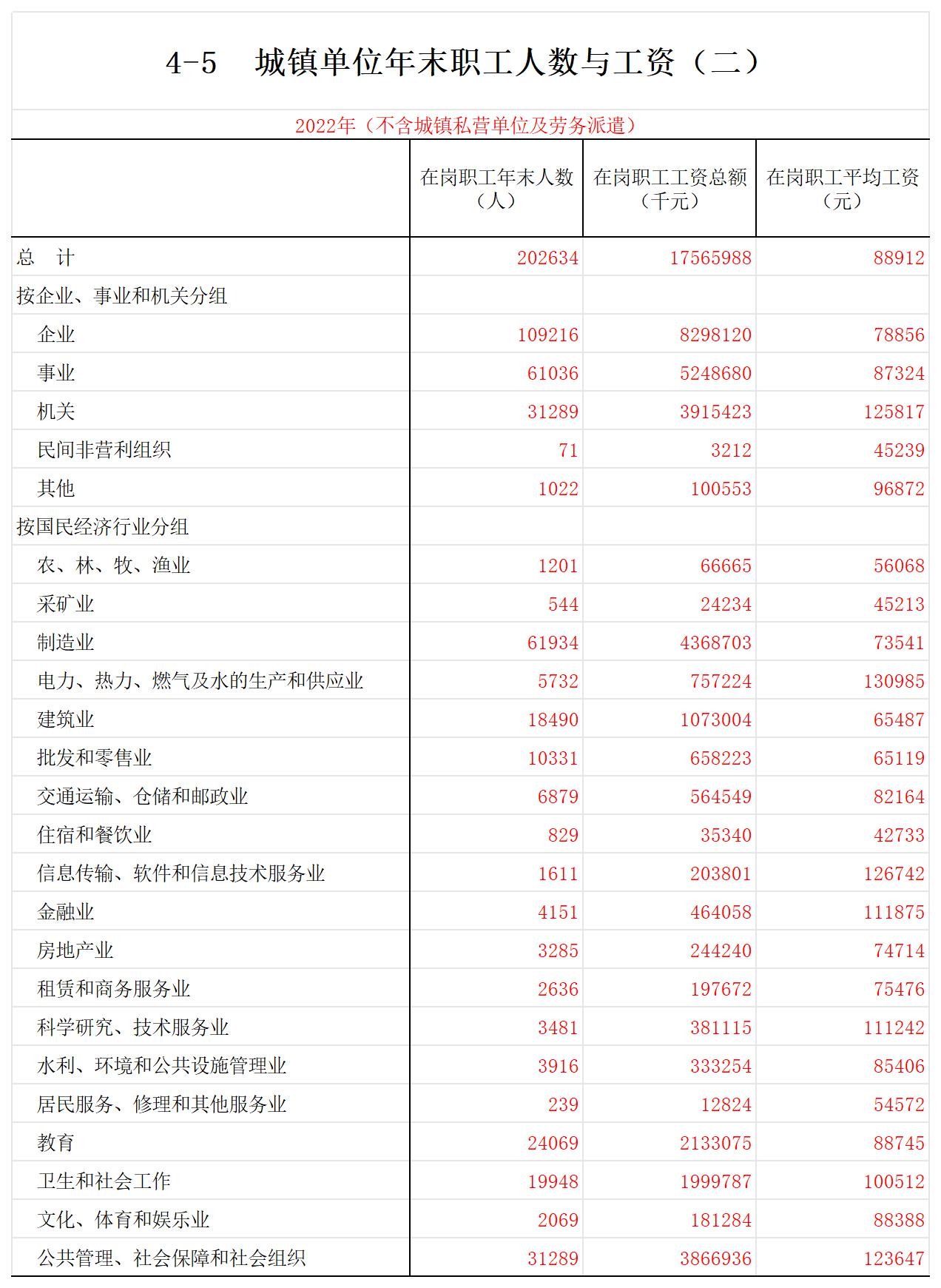 荆门平均工资标准2023公布，荆门平均工资2022年多少钱