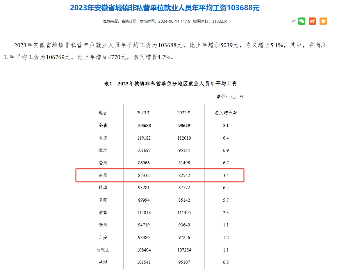 宿州社平工资2023最新公布，宿州社平工资2022是多少？