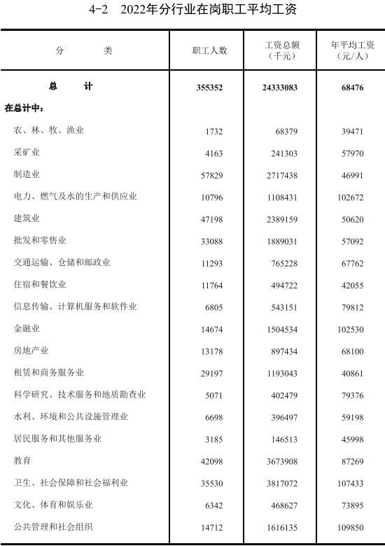 恩施州平均工资2023最新公布，恩施州社会平均工资2022年