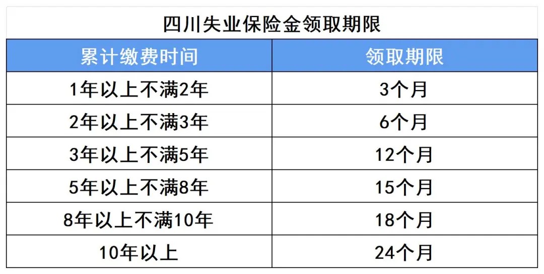 四川失业金领取条件及标准，四川失业金怎么申请领取流程