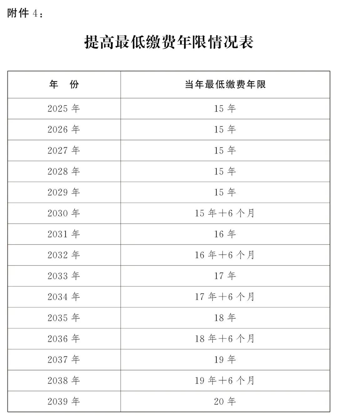 2025年养老保险新政策解读（延迟退休+病残津贴+领金参保）