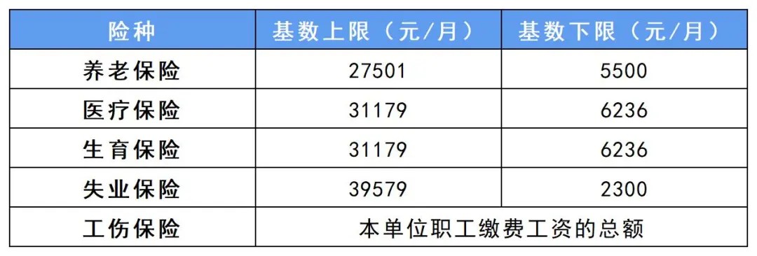 广州社保公积金一个月交多少钱，广州五险一金缴费基数及比例最新