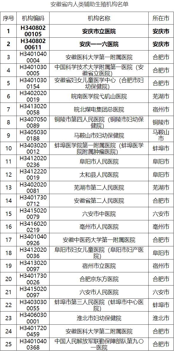 安庆职工医保报销比例2025年（门诊＋住院＋慢特病）