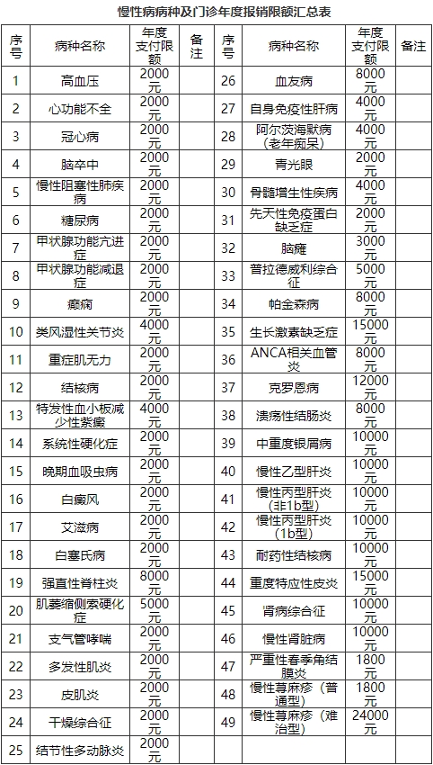 安庆居民医保报销比例2025年（门诊＋住院＋慢特病）