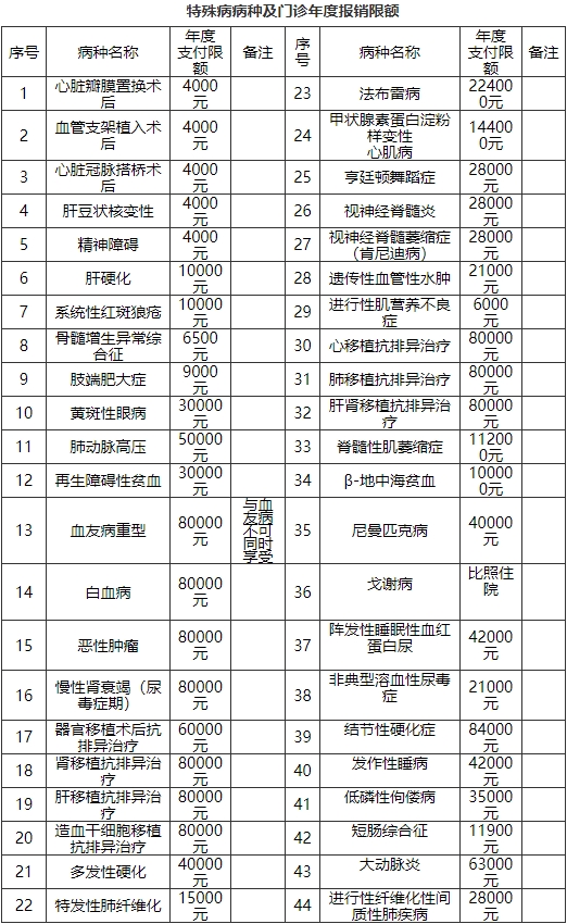 安庆居民医保报销比例2025年（门诊＋住院＋慢特病）