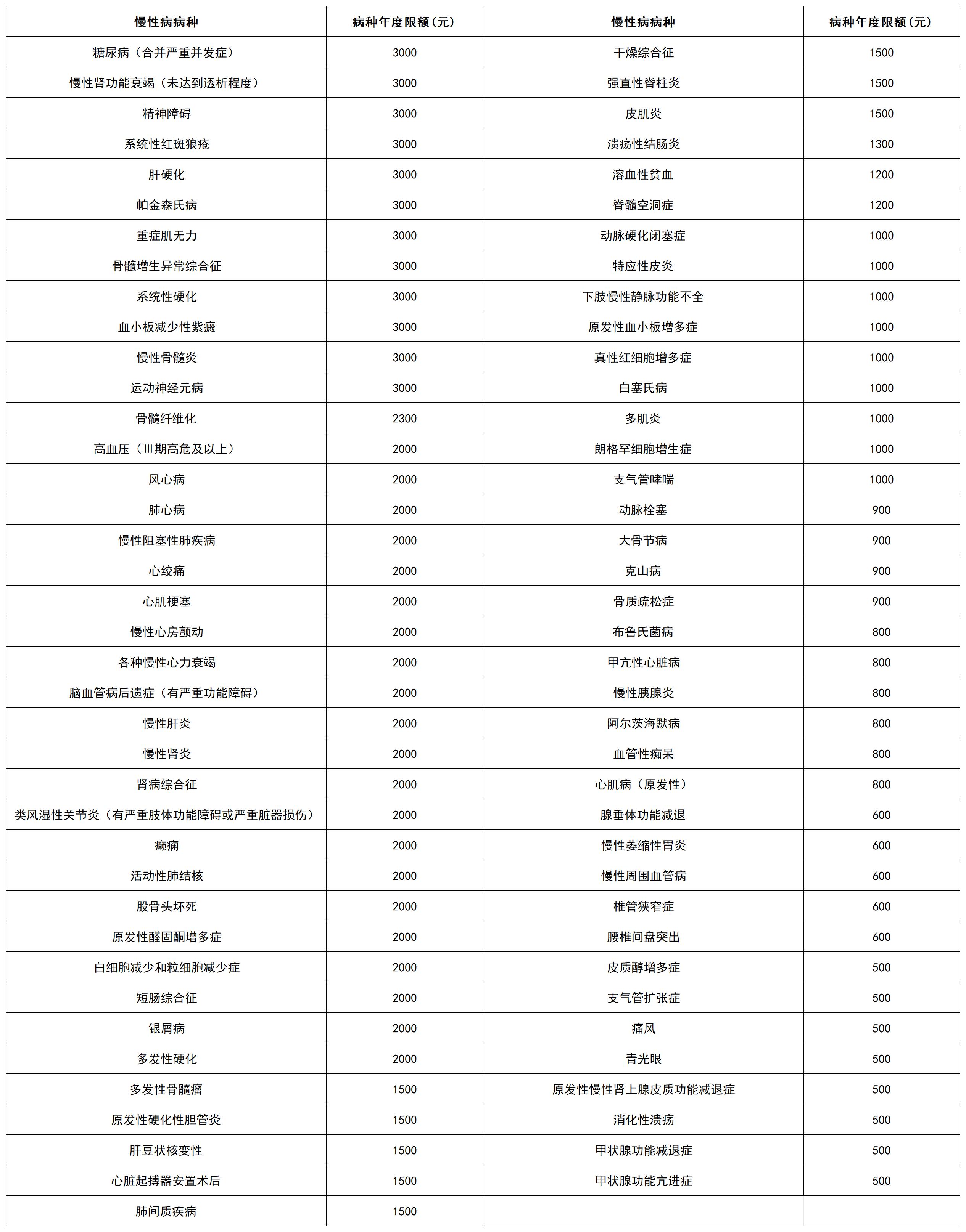 石家庄职工医保2025年政策，石家庄职工医保门诊住院报销比例