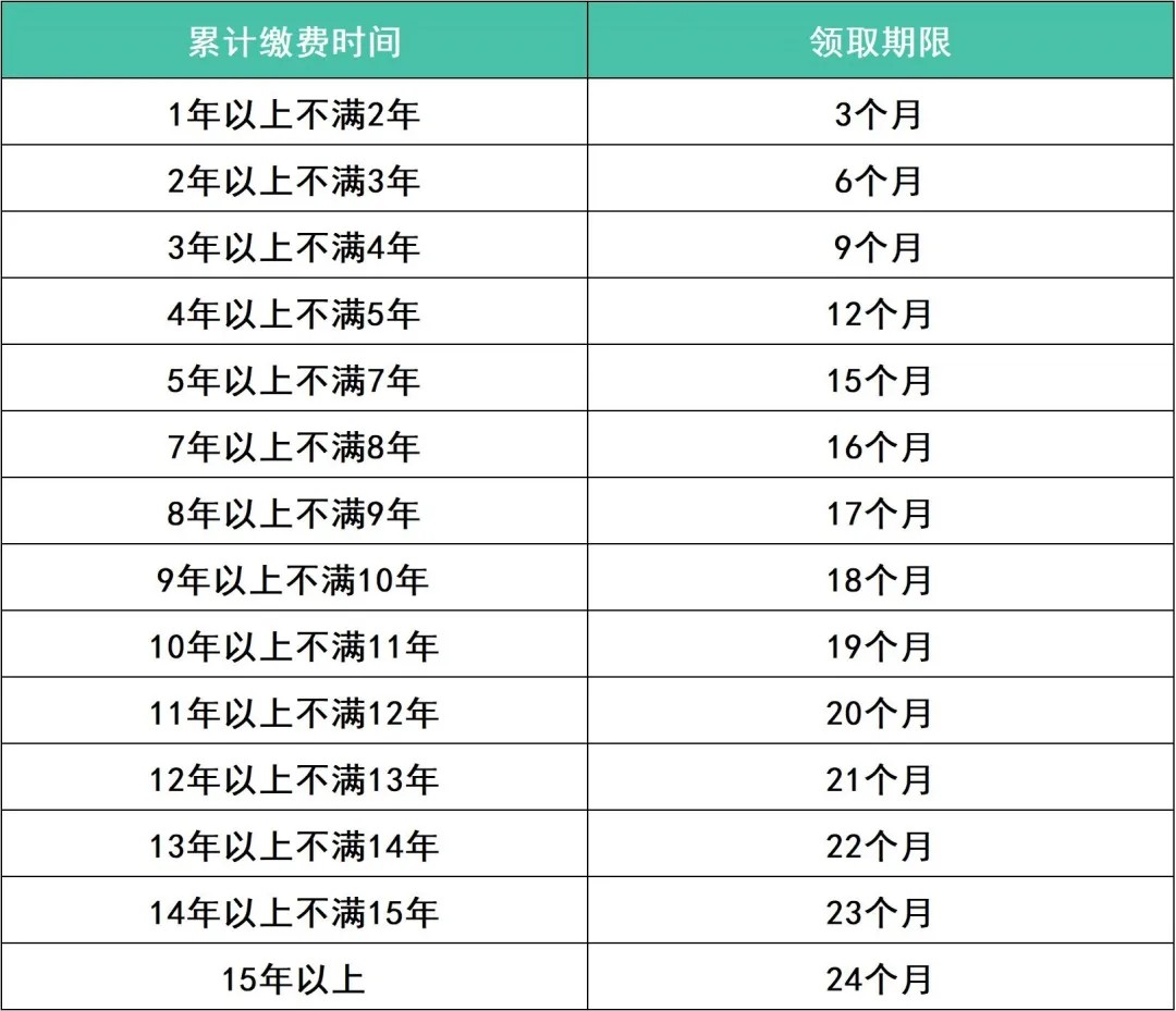 重庆失业金领取条件及标准2025年，重庆失业金领取流程详解