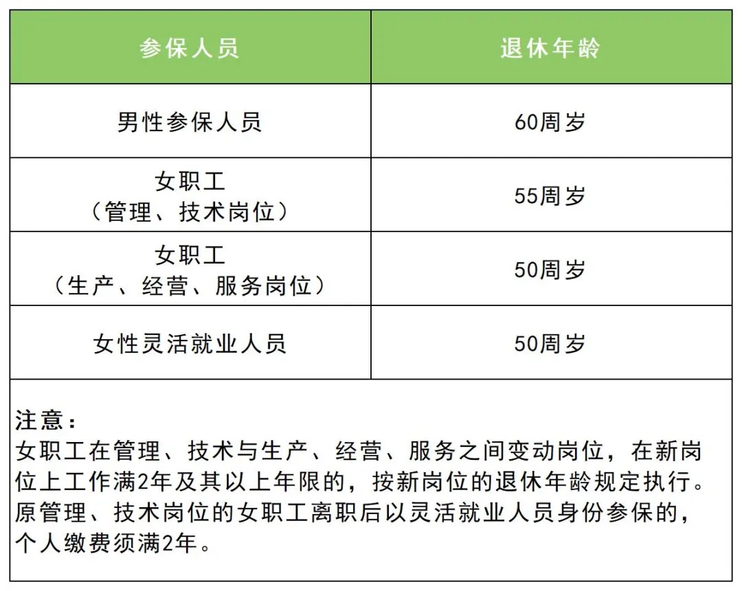 成都养老金领取条件及流程，成都退休2025年政策最新