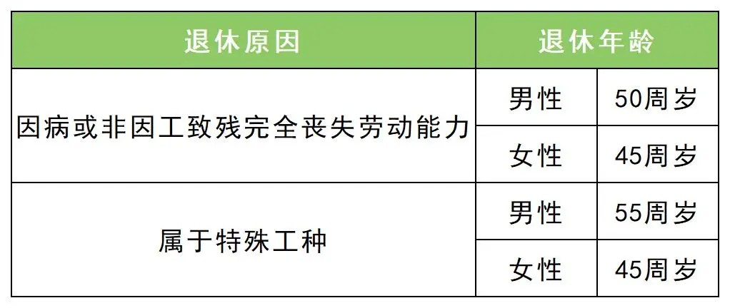 成都养老金领取条件及流程，成都退休2025年政策最新