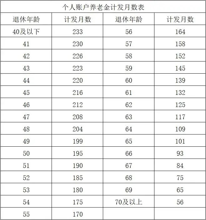 成都养老金领取条件及流程，成都退休2025年政策最新