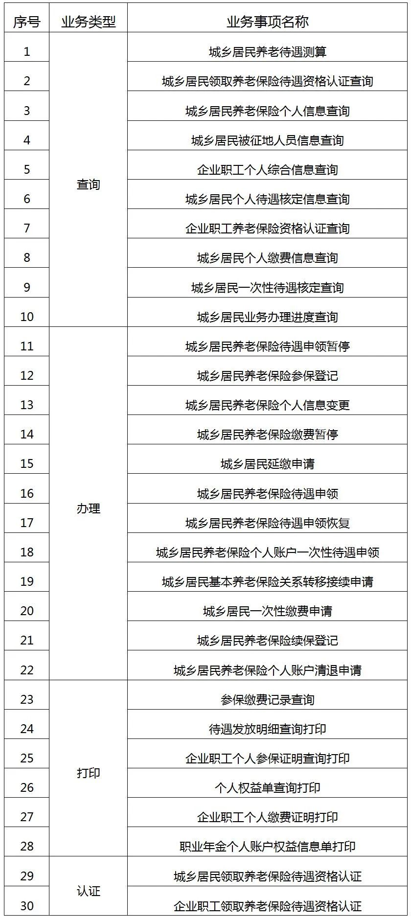 江门社保镇村通 实现超49项社保业务就近办