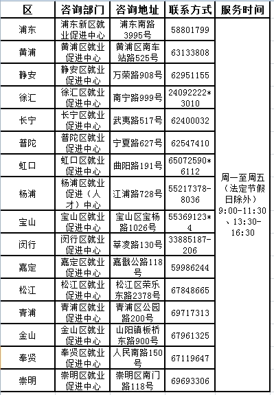 2024年上海市失业保险稳岗返还政策问答及网上自助操作指南-社保100网