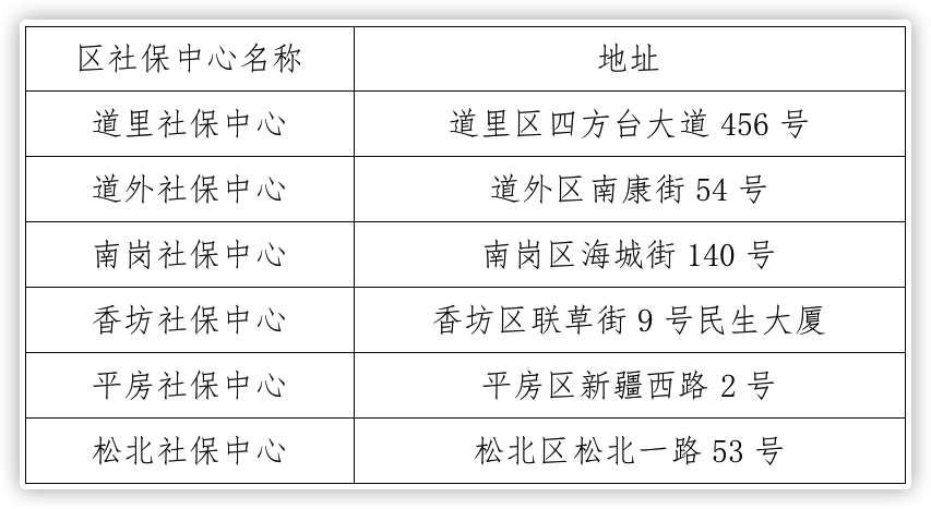 哈尔滨社保代理——企业与员工的双重重托