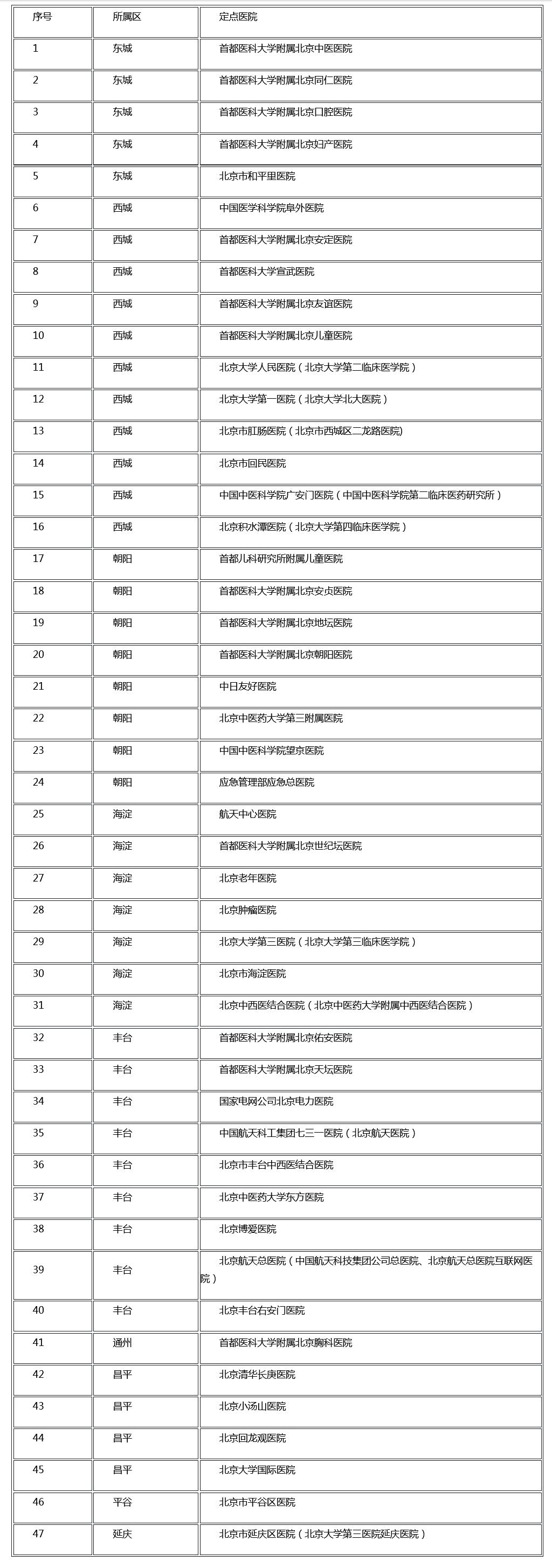 挂号费可以报销吗北京(北京的挂号费可以报销吗)