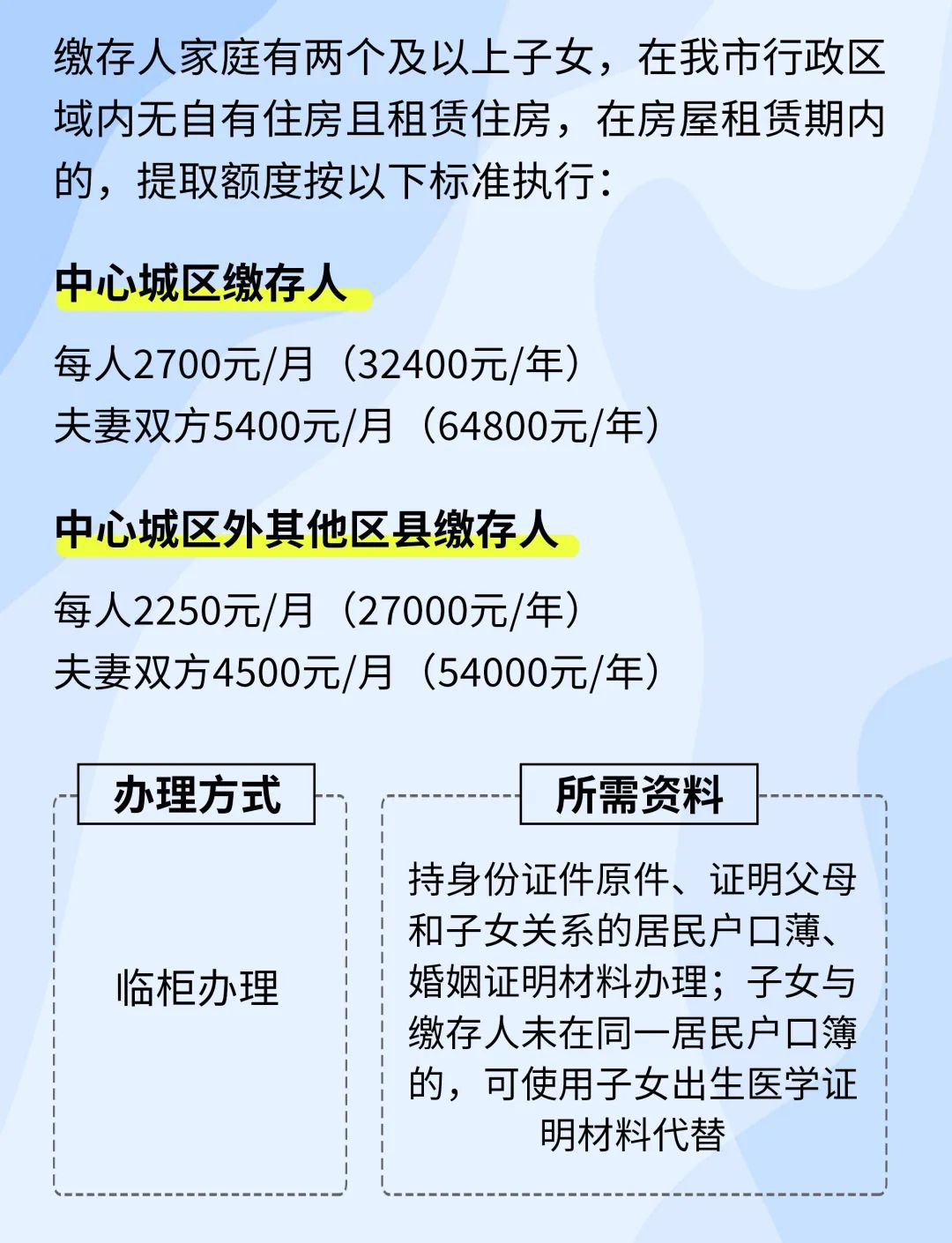重庆租房提取住房公积金那些事儿
