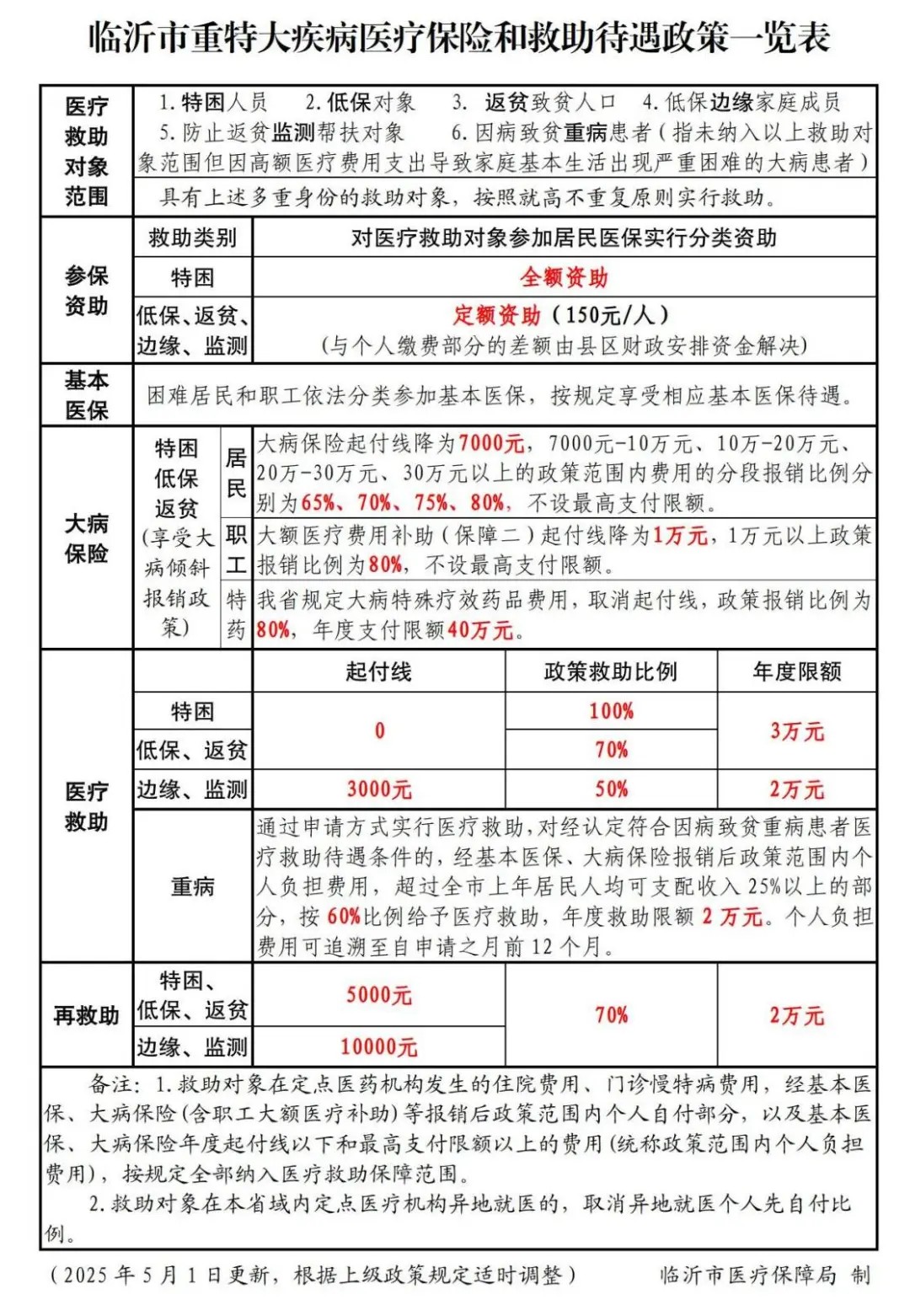 住院补贴政策解读：为病患家庭减轻经济负担