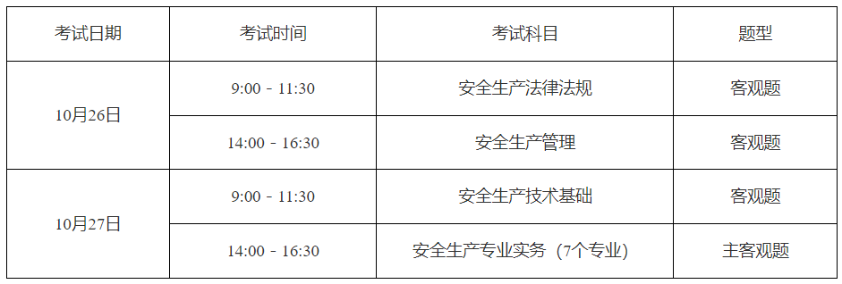 关于做好上海市2024年度全国中级注册安全工程师职业资格考试工作的通知