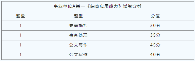 事业单位A类考试内容是什么？题型分值是多少？