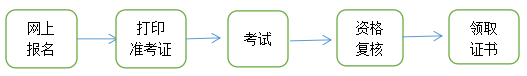 青海省关于2024年度一级造价工程师职业资格考试报名安排的通知